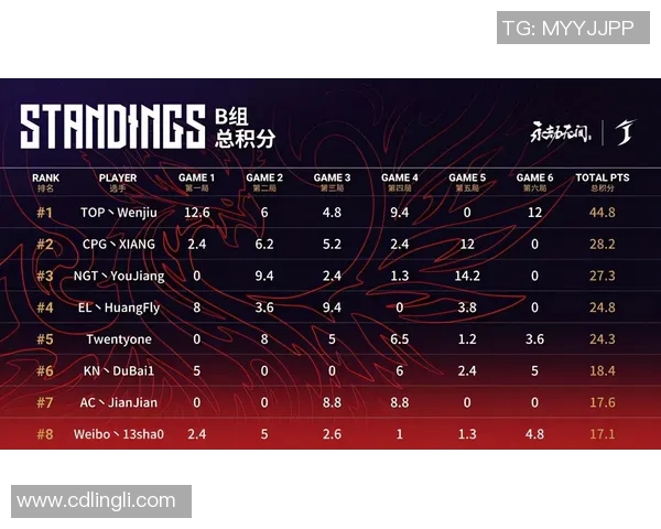 成都足球队以82分领跑挑战赛积分榜展现强劲实力