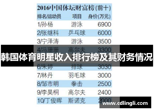 韩国体育明星收入排行榜及其财务情况