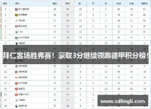拜仁客场胜弗赛！豪取3分继续领跑德甲积分榜！