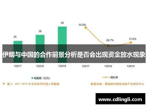 伊朗与中国的合作前景分析是否会出现资金放水现象