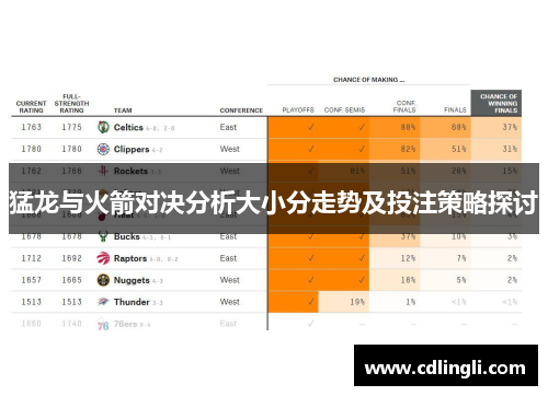 猛龙与火箭对决分析大小分走势及投注策略探讨